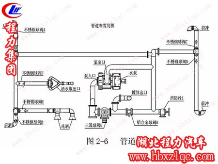 程力專用汽車股份有限公司灑水車的構(gòu)造工藝