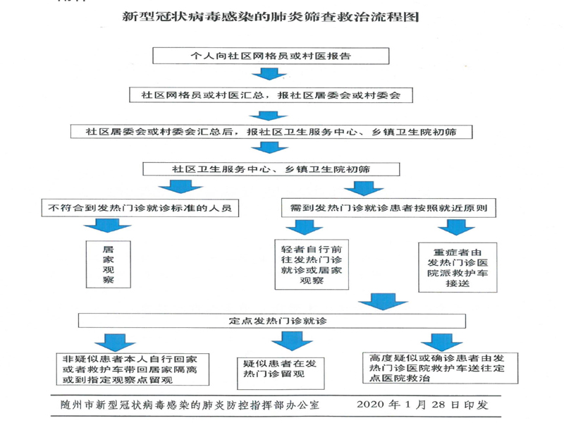 程力集團專用汽車關(guān)于湖北省隨州市政府延長2020春節(jié)假期的通知